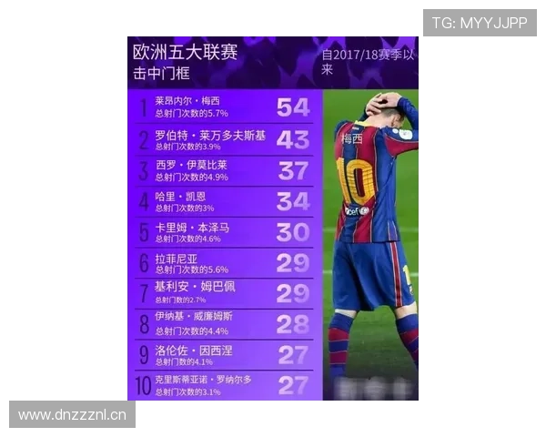 梅西伪九号时期数据解析:战术变革下的进攻效率提升 梅西伪九号时期数据解析:战术变革下的进攻效率提升